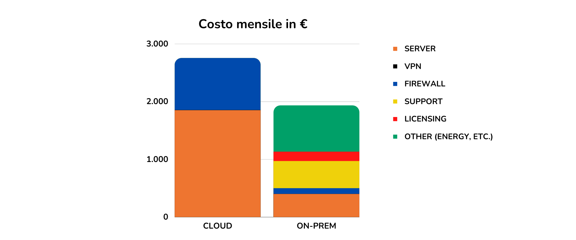 GRAFICO_IT